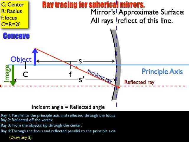 01 AP Ray Tracing MirrorsVersion C.013